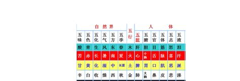 屬性查詢